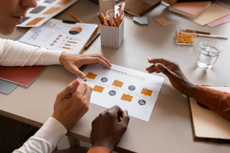 Brand Development Support